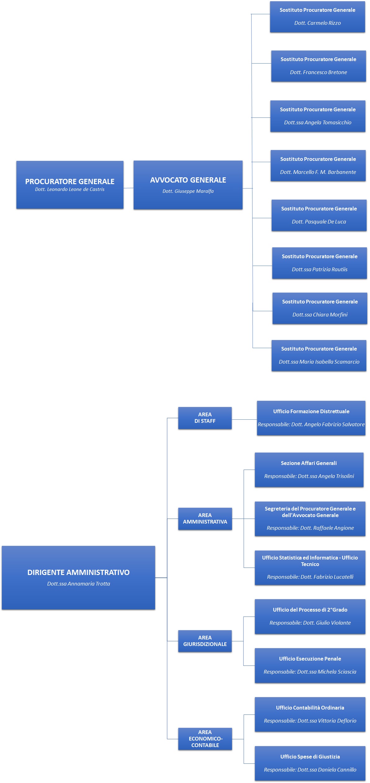 organigramma 12.06.25.jpg